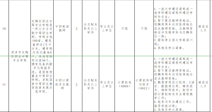 定陶区2020年gdp_定陶区图片