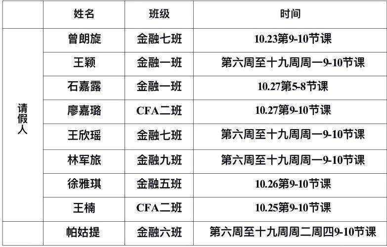 ‘华体会体育’
【经院早晚修】经济学院2020级第七周早晚自习效果公示(图2)