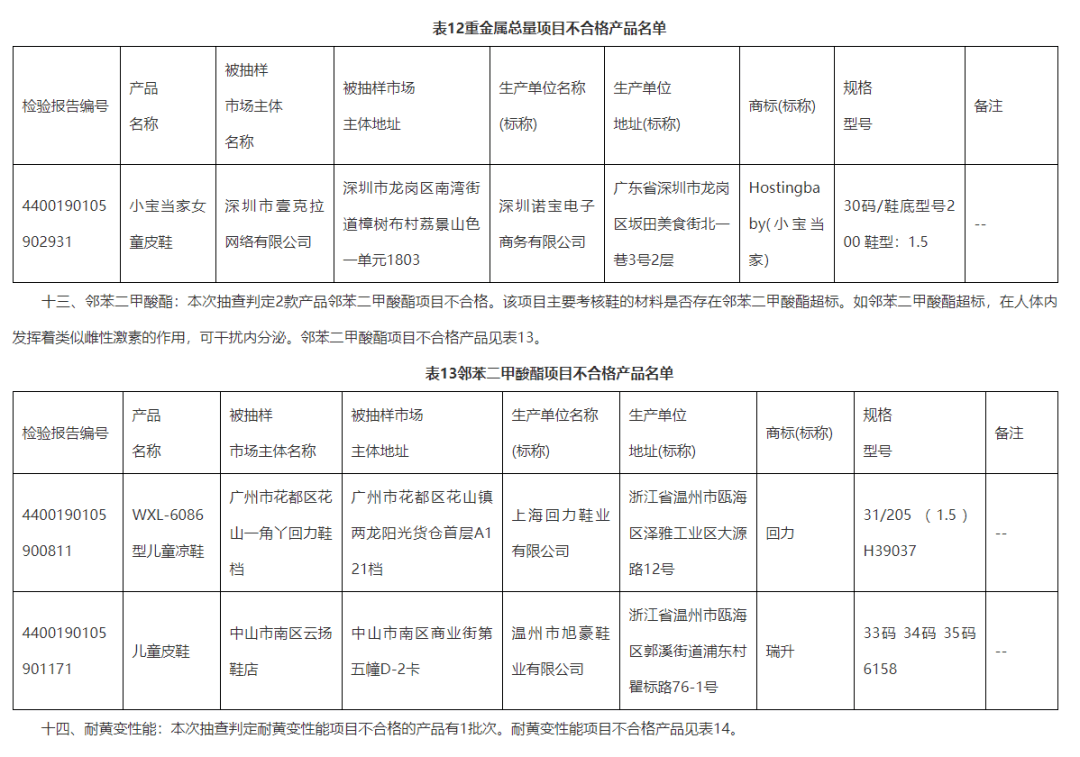 GDP恒等式和产品市场均衡的区别_鸡眼和跖疣的区别图(3)