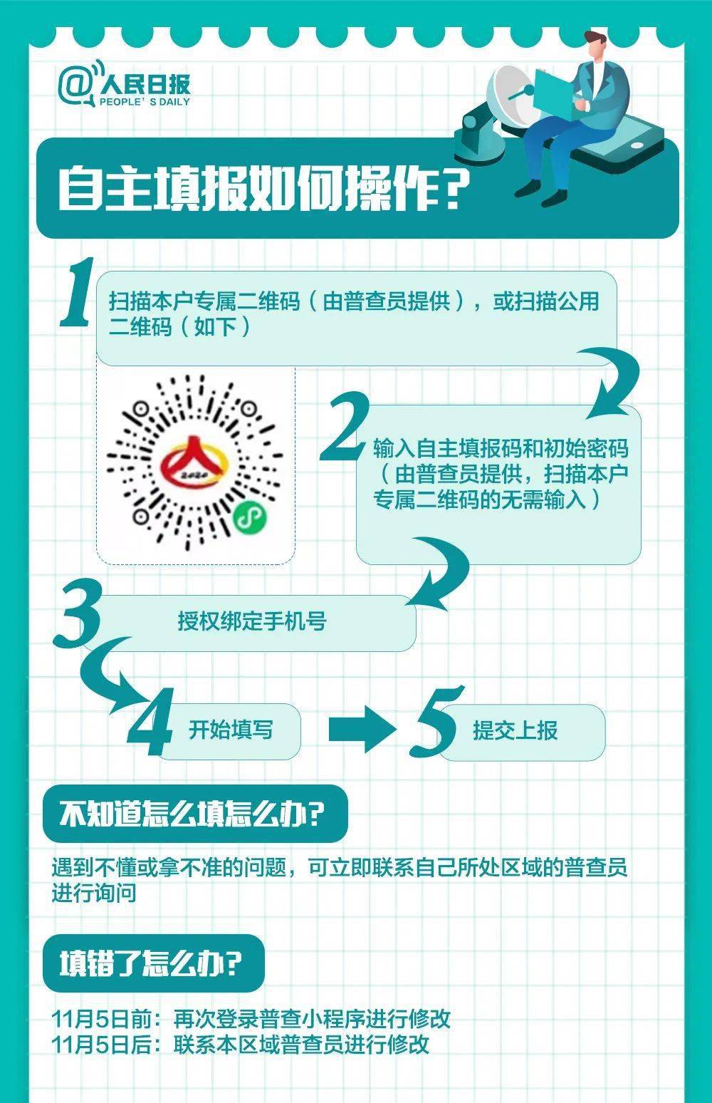 全国第七次统计人口_第七次全国人口普查