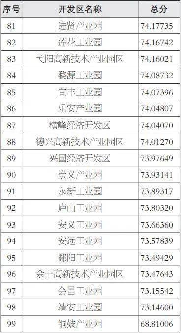 南昌企业排名_南昌大学(2)