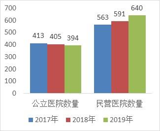 每千人口床位数怎么算_我国医疗卫生机构基础设施呈上升趋势(2)