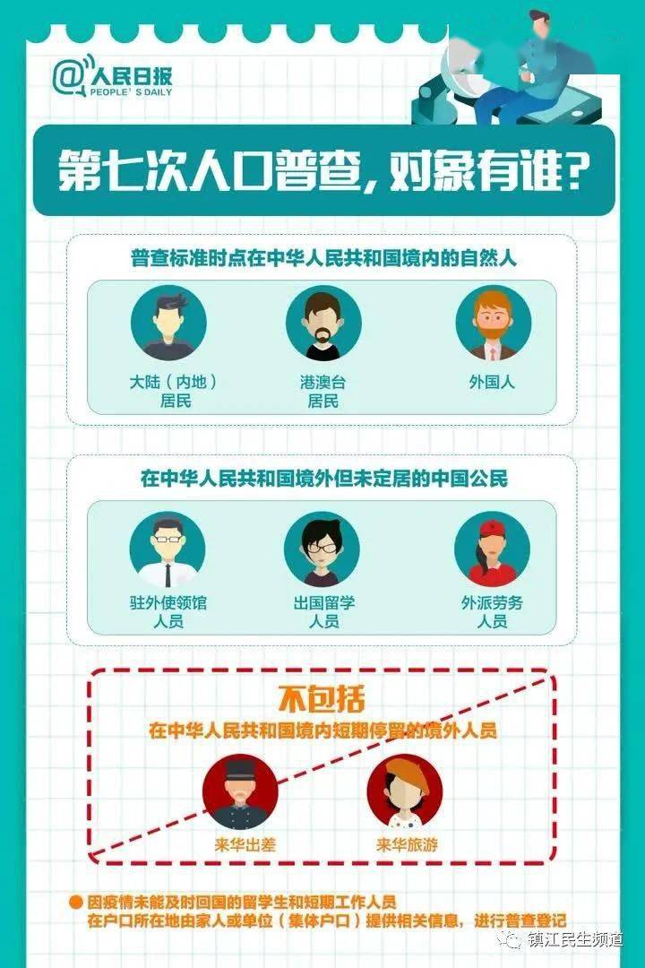 全国汤姓人口数_全国一等奖手抄报