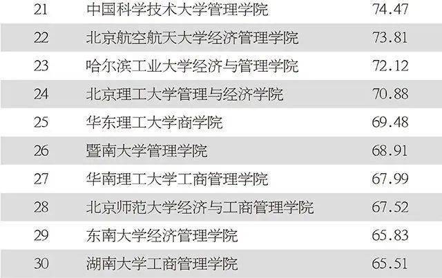 上海经济总量亚洲排名第几_世界经济总量排名(2)