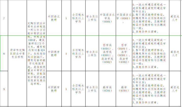 定陶区2020年gdp_定陶区图片(2)