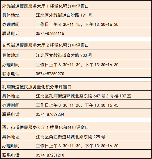 查询人口地址_人口信息查询表