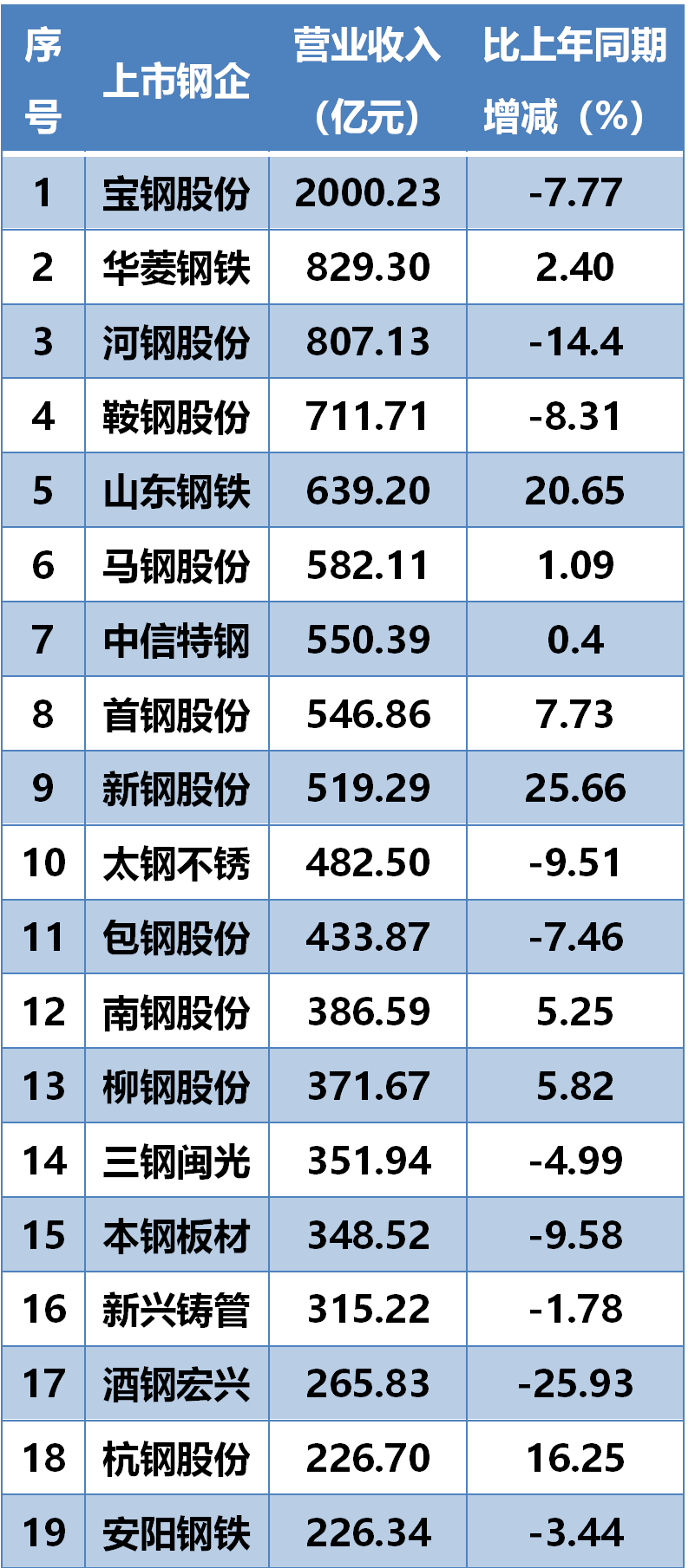 小商户营收计入gdp吗_光靠 卖声音 ,荔枝FM的钱好赚了吗(3)