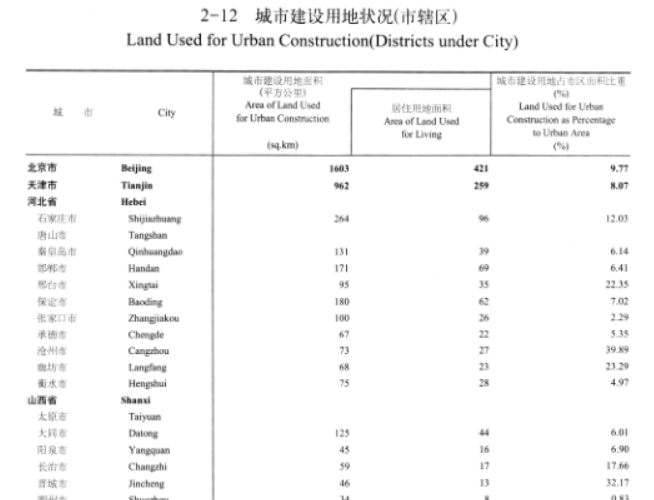 汉台统计年鉴户籍人口_汉台中学