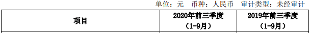 变动原因|中国银河前三季净利57亿增46% 支付给职工现金41亿