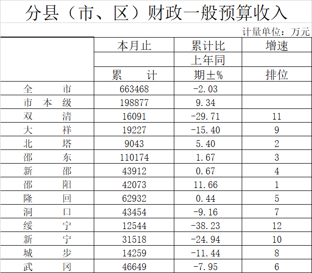 邵东县gdp_邵东县团山镇照片