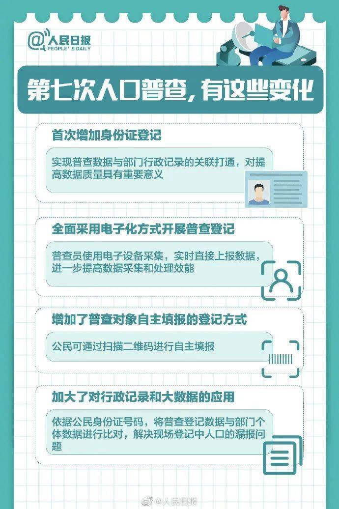 陕西人口普查入口什么时候关闭_陕西人口