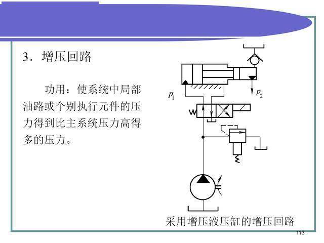 液压传动基本知识,液压系统的组成和图形符号讲解,你还会吗?