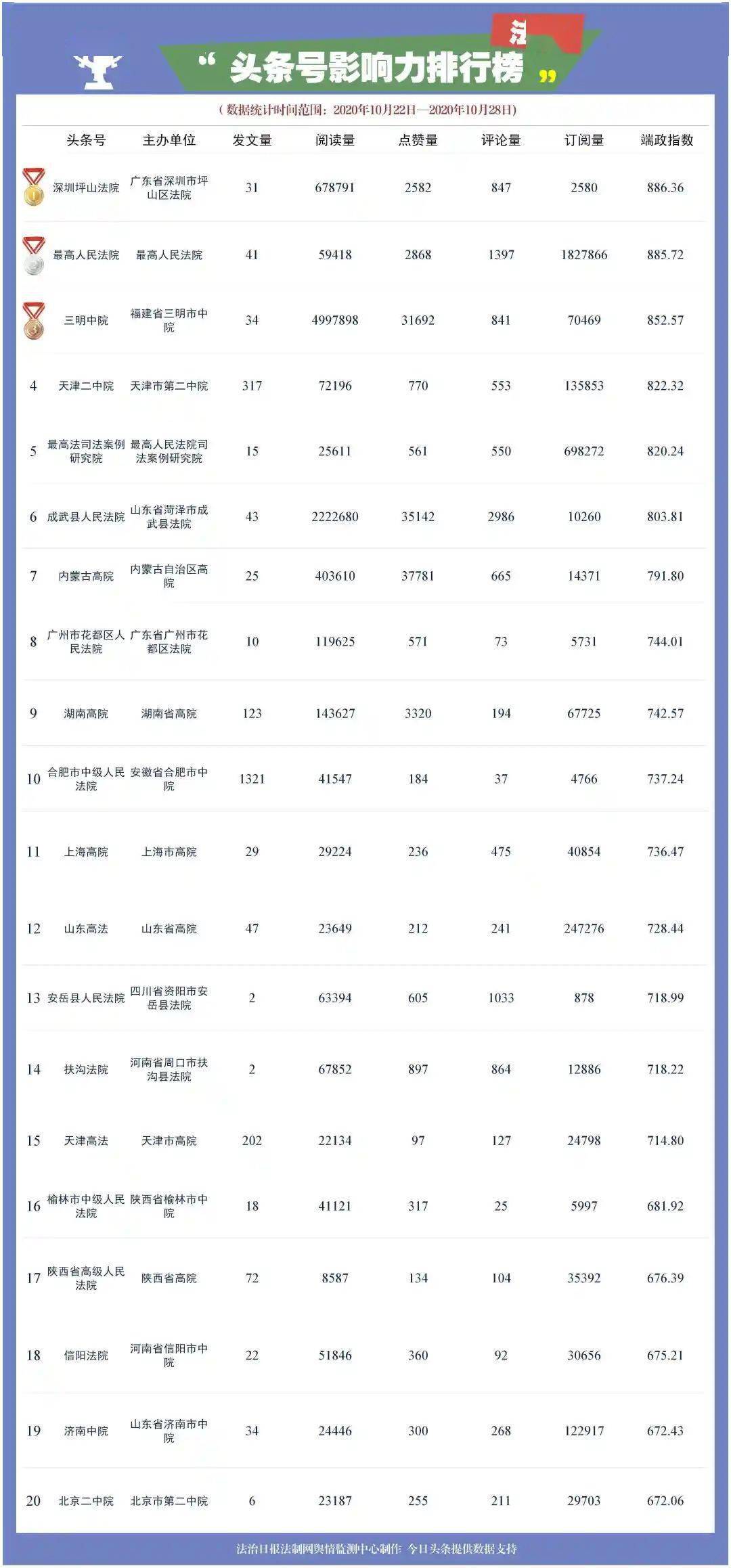 阿鲁科尔沁旗人口2019总人数口_阿鲁科尔沁旗图片(2)