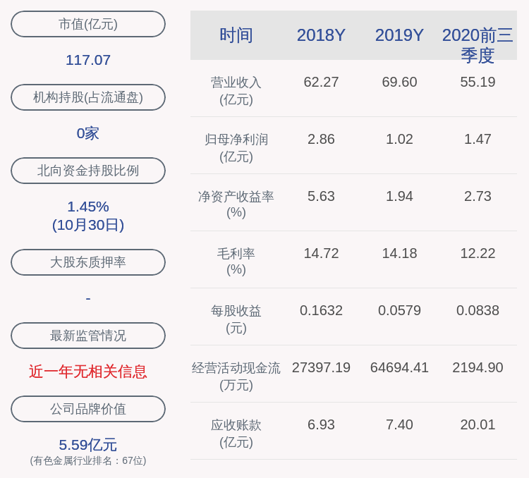 资源|盛和资源：股东黄平未减持，赣州沃本新材减持约903万股