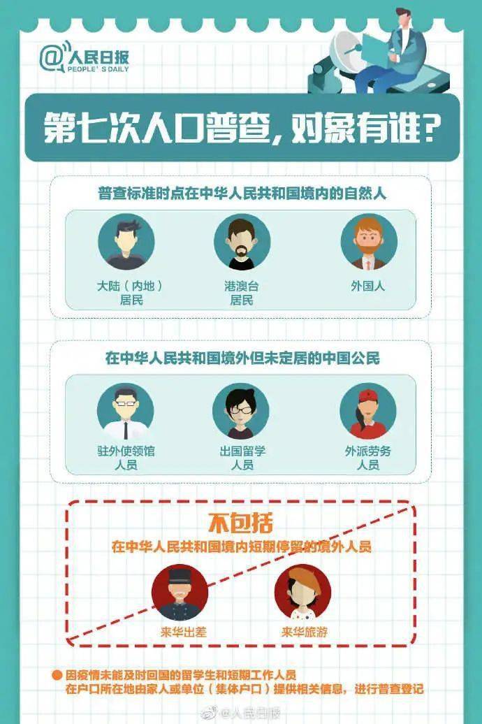 人口普查的登记信息_人口普查(3)