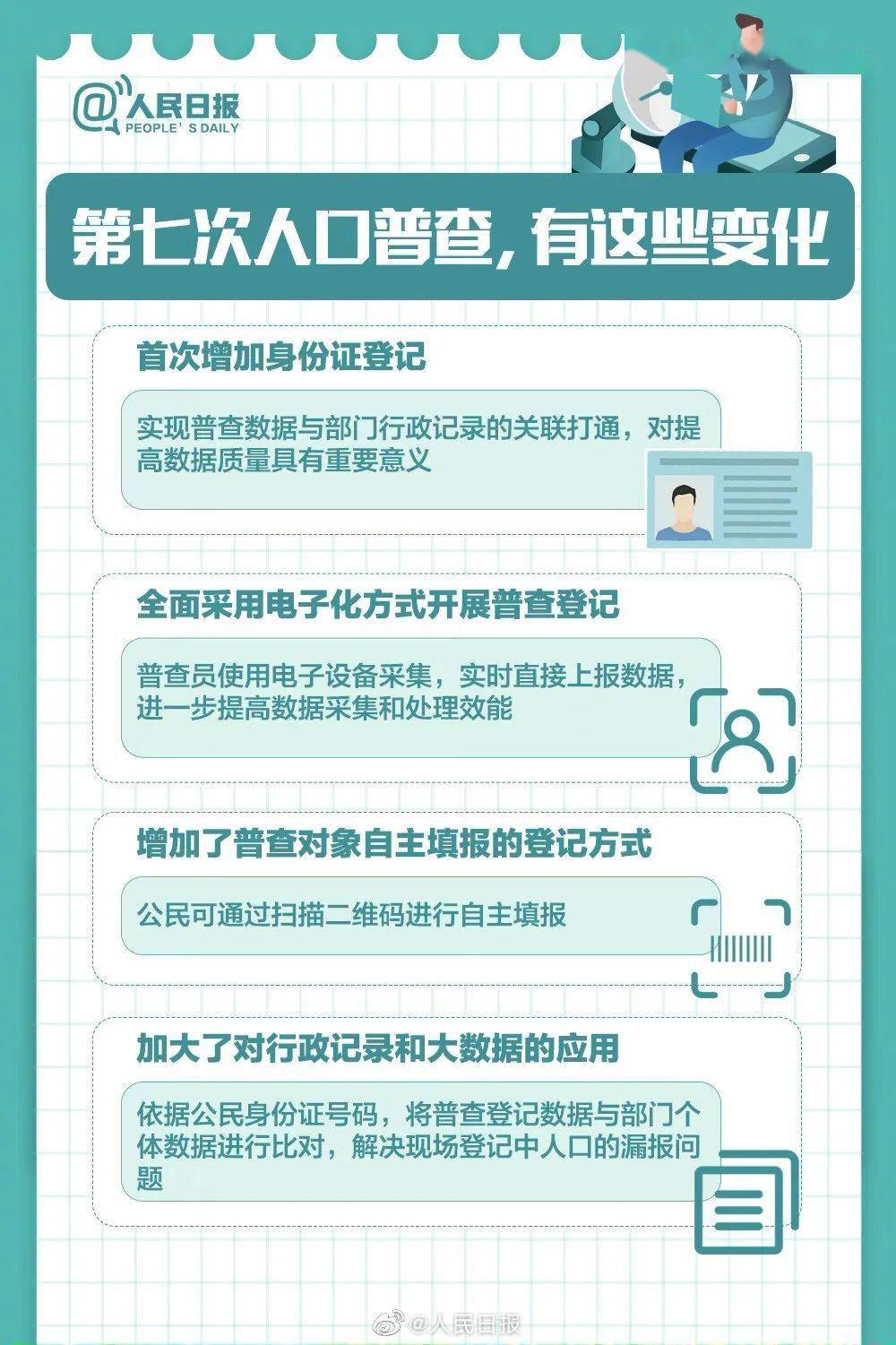 镇海区人口普查补助标准_人口普查