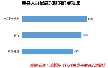 东亚人口单身危机_单身头像男生