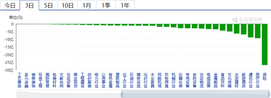 上市|注意，深交所可转债交易规则有变——道达早评