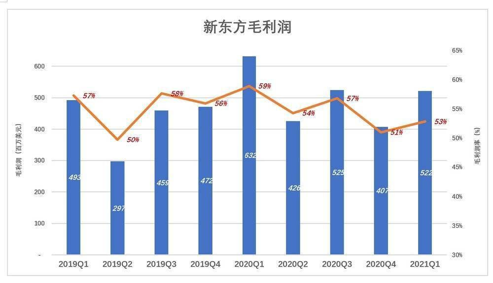 教学|新东方不能等香港能等