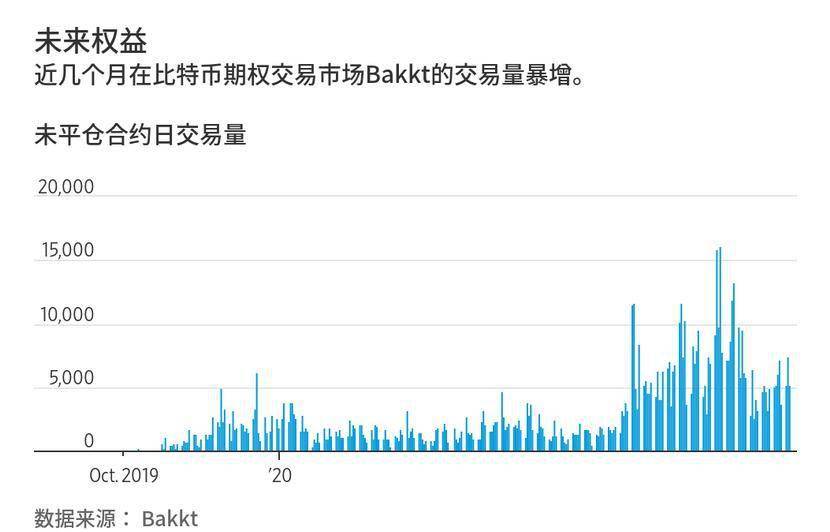 价格|年内飙涨约90%！比特币价格重回近三年高点