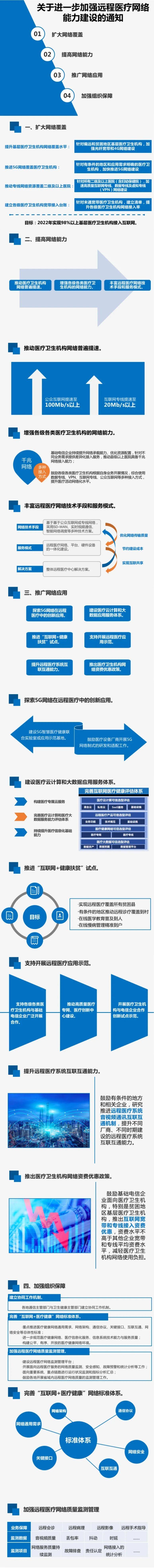 会诊|两部门：提升医疗机构网络能力，为远程会诊等提供技术支撑