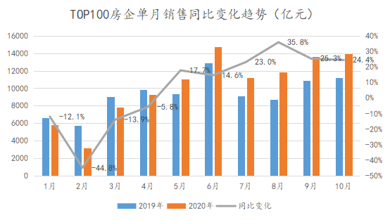 2020年全年沈阳的GDP完了_2020年沈阳市GDP6571.6亿元(3)