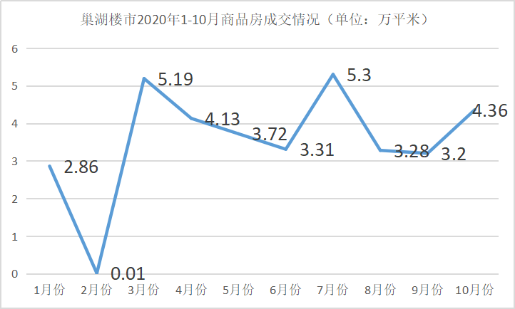 巢湖人口数_全省6323.6万人 巢湖常住人口数据出炉