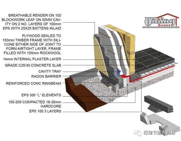 被动房底板保温及热桥的解决策略,你未必见识过