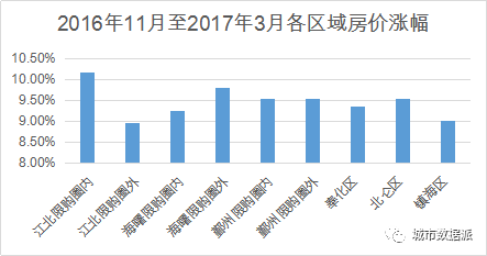 武鸣没改区之前gdp_疫情冲击不改经济向好态势 九成以上城市GDP增速回升 2020年上半年291个城市GDP数据对比分(3)