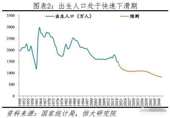 头胎多少人口_博社村人口多少(3)