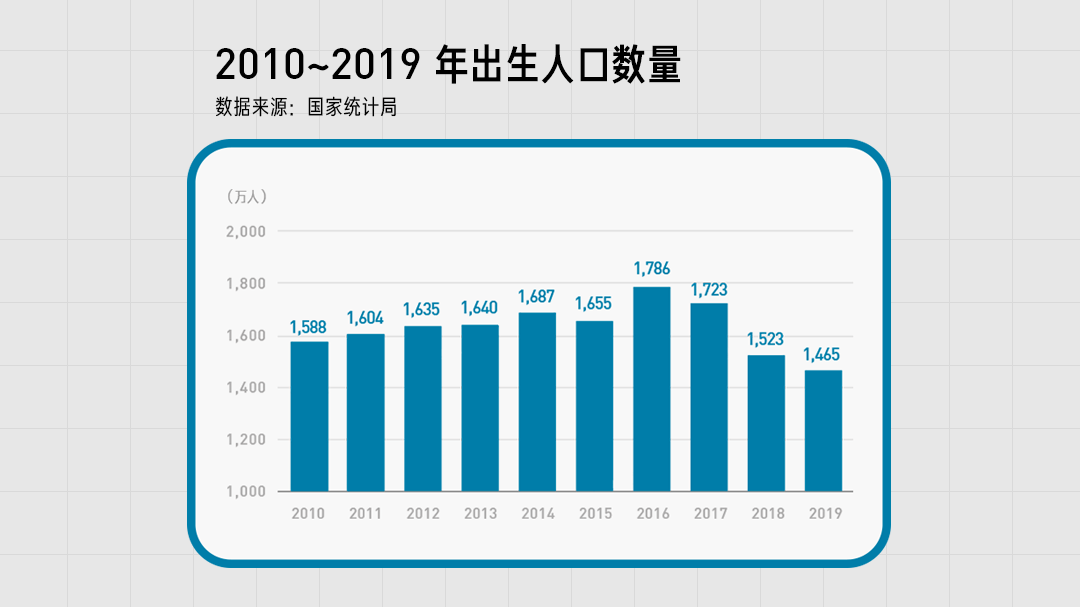 人口普查一个人算两遍_人口普查(2)