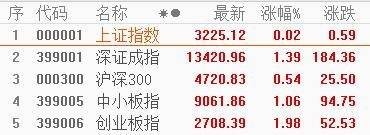 金徽酒|涨停复盘 | 新能源汽车产业链全线爆发 江铃汽车4天3板