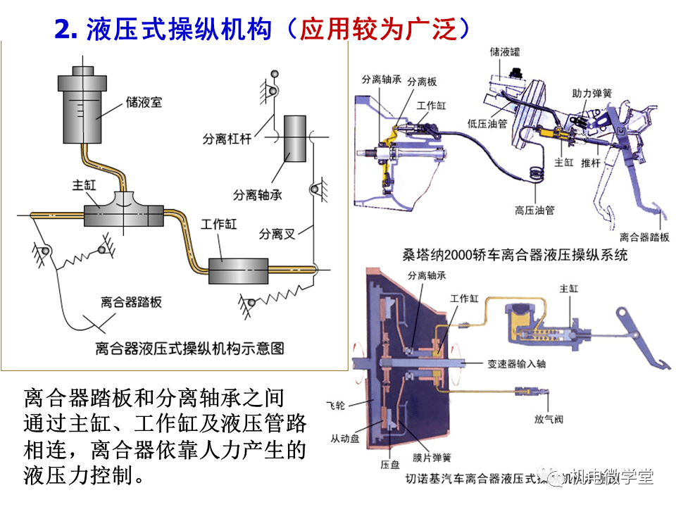 摩擦离合器的工作原理是什么_离合器工作原理