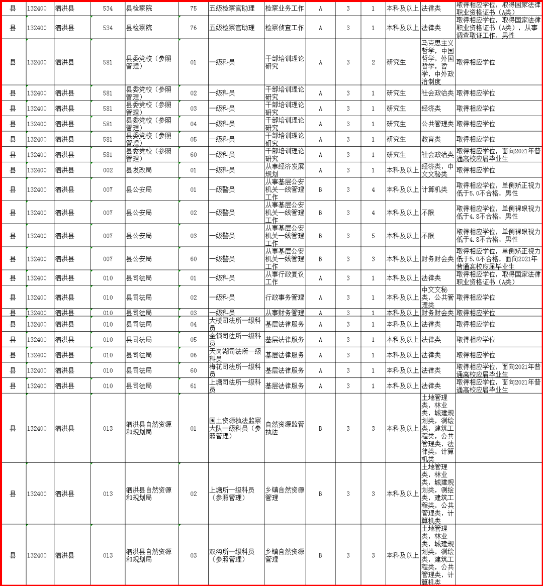 江苏省泗洪县2021年gdp_江苏省GDP总量堪称 富可敌国 ,南京排第几(2)