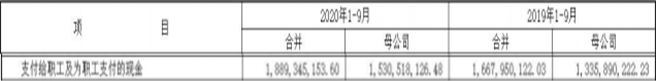 报告|长江证券前三季净利19亿元增32% 支付给职工现金19亿