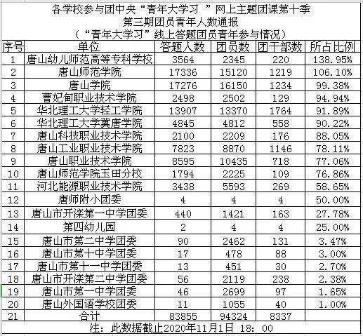 中国各唐山市人口排名_中国各省地图