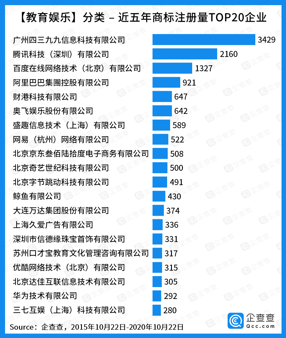 护城河|“商标护城河”哪家强？腾讯阿里京东位列前三，互联网撑起半边天