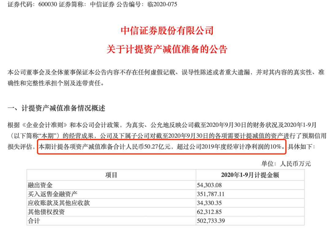 交易|又是“乌龙指”？一笔交易亏掉292万，3000亿“牛市旗手”也被砸跌停