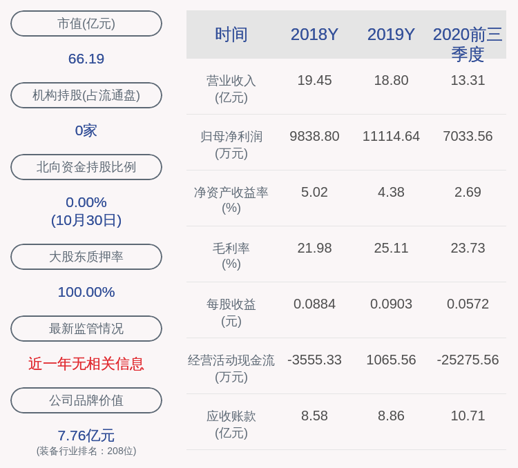 质押|金通灵：股东季伟3548万股、季维东3645万股质押展期