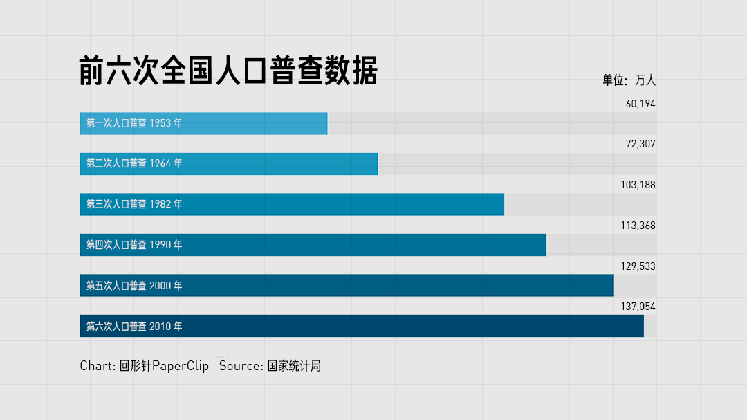 今年启动的人口普查是第几次_今年流行发型图片女(2)