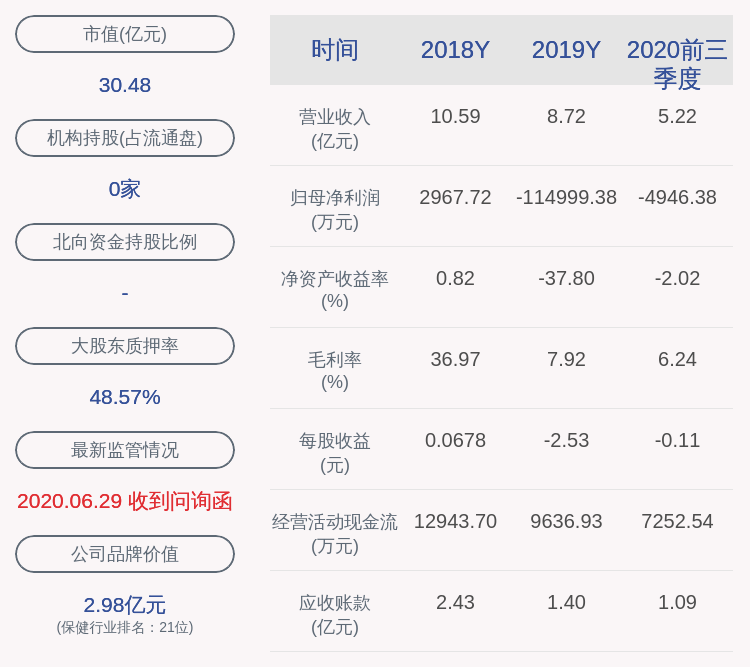 创新|创新医疗：公司董事阮光寅拟减持公司约80万股股份