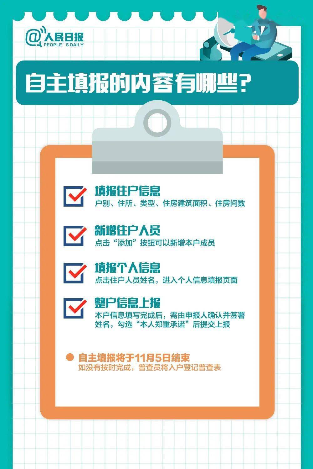 第7次人口普查员什么时候发_人口普查