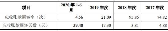 单价|安杰思产品单价连降商标权存隐患 笼召回阴影外销滑坡
