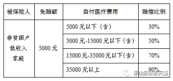 贫困户标准人均收入_小康家庭人均收入标准(3)