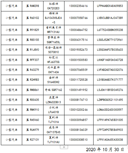 关于机动车登记证书号牌行驶证作废公告2020年第144期