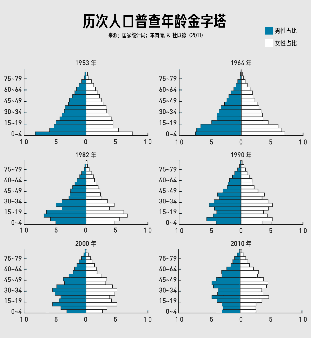 人口普查只查我_人口普查