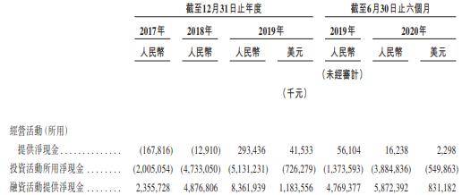 数据|万国数据赴港二次上市首日涨3% 收入高增长4年连亏