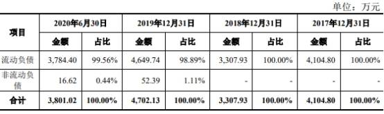 单价|安杰思产品单价连降商标权存隐患 笼召回阴影外销滑坡