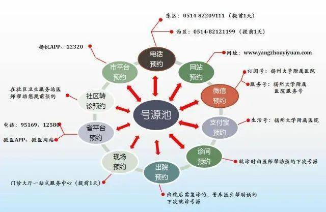 广陵区|扬大附院11月份专家门诊表出炉，转给需要的人。（内含邗江区、广陵区、仪征市医联体专家工作室/门诊排班表）