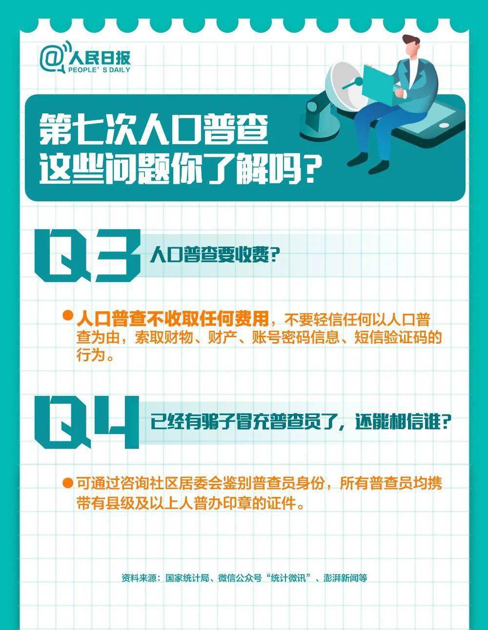 人口科学_人口普查图片(3)